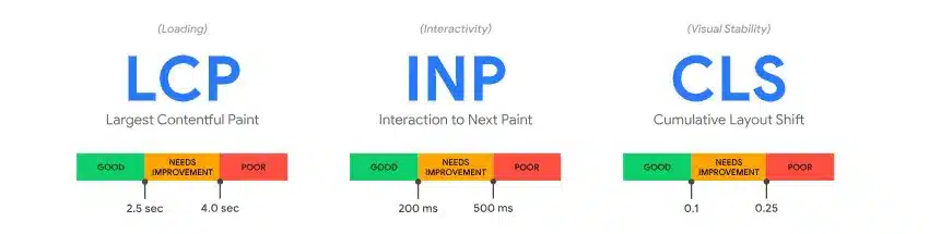 Pagespeed Optimierung - Core Web Vitals