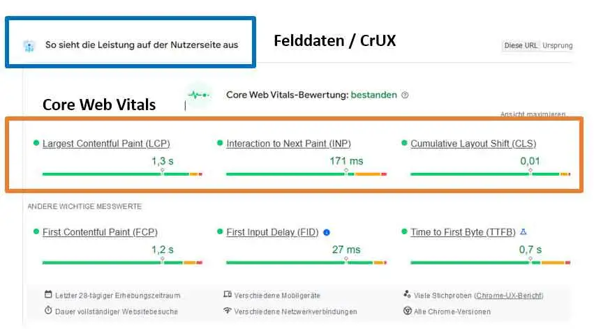 PageSpeed Optimierung: Der Chrome UX Bericht CrUX