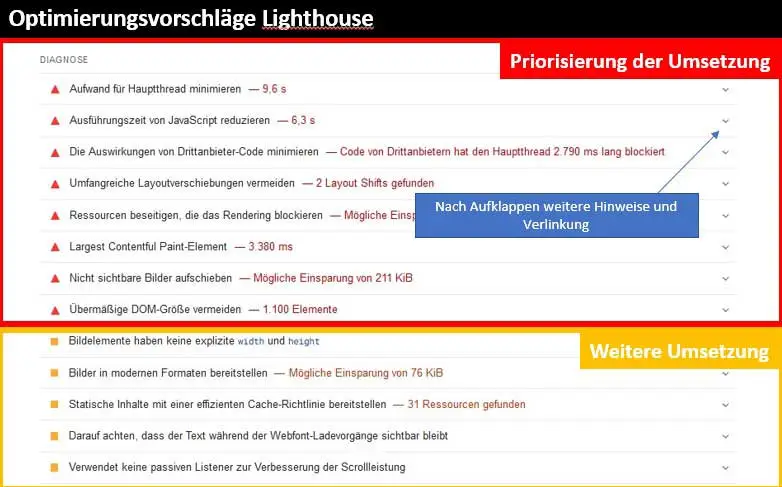 PageSpeed Optimierung - Lighthouse Vorschläge