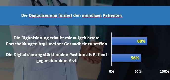 SEO für Ärzte - Mündige Patienten